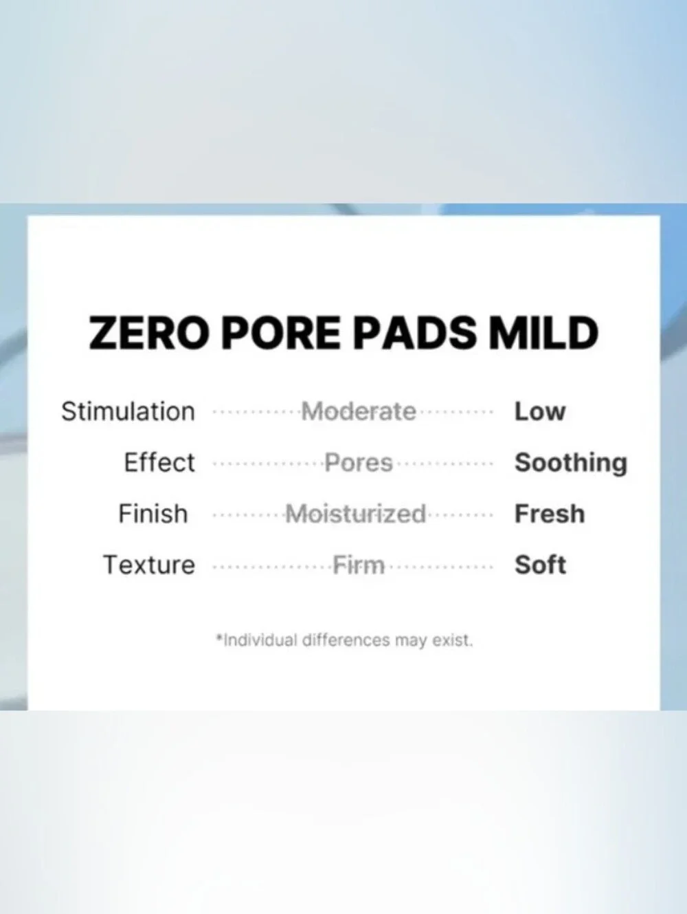 Medicube Zero Pore Madecassoside Pads (Mild) 70 pads- BRAND NEW IN THE BOX - Picture 4 of 5
